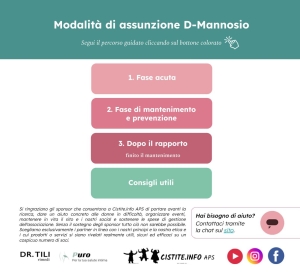 Assunzione Mannosio Schema