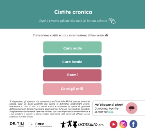 schema cura cistite cronica