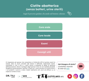 schema cura cistite abatterica