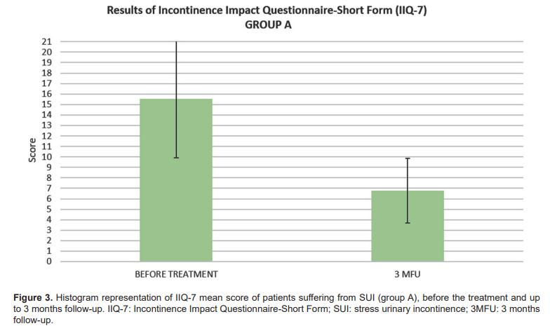 incontinenza urinaria da sforzo