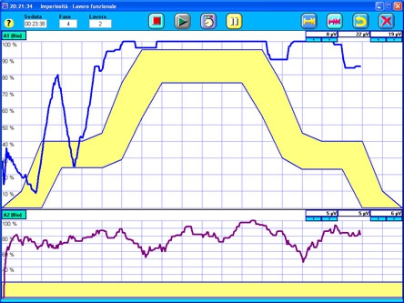 Contrazione  graduale fino alla contrazione massima seguito da  rilassamento graduale