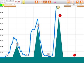 Contrazione debole, media e massima alternate a rilassamento.